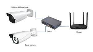 4MP CMOS Sensor <strong>Face</strong> <strong>Recognition</strong> Security <strong>Camera</strong> with Memory Card Support IP67 Rated 10000 <strong>Faces</strong> Works with AI NVR Router Remote - Product Image 5