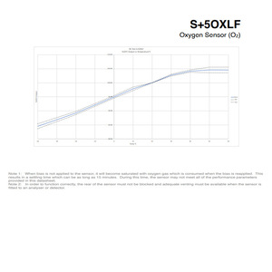 เซ็นเซอร์ออกซิเจน DDS UK รุ่น S+5OXLF ช่วงการวัด 0-25% แบบอิเล็กโทรเคมี สำหรับเครื่องตรวจจับออกซิเจน ความแม่นยำสูง - Product Image 4