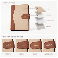 Carnet à couverture rigide en cuir PU rétro A5 avec porte-stylo, journal personnalisé à couverture plate, marque privée luxueuse