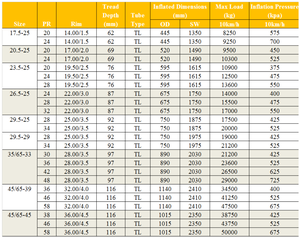 Loader Mới Và Được Sử Dụng Lốp 20.5-<span class=keywords><strong>25</strong></span> 23.5-<span class=keywords><strong>25</strong></span> 26.5-<span class=keywords><strong>25</strong></span> - Product Image 4