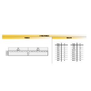 Module esclave IO-LINK Marvtech IP20 avec 16 ports EtherCAT LVDS, pièces IP67 PNP M12 - Product Image 6