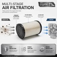 Élément de filtre à air de qualité OEM Ruimaike 87684088 pour camions lourds, excavatrices, tracteurs et machines de construction – Pièce de rechange