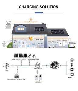 Precio de Fábrica, Batería para el Hogar de 51.2V 100Ah 200Ah 300Ah, Fabricante ODM, 5/10/15kwh, Logotipo Personalizado, Celdas de Grado A, Sistema de Almacenamiento Solar - Product Image 3