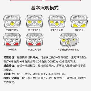 Lampe frontale LED rechargeable transfrontalière 1500 mAh 5 LED intégrées haute intensité pour la pêche en extérieur et l'utilisation nocturne - Product Image 5