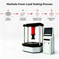 Automatic Manhole Cover Tensile & Compression Testing Machine for Various Municipal Materials