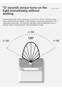 Tối giản Sync-Kích hoạt <span class=keywords><strong>Led</strong></span> Bar-Cảm biến chuyển động trong nhà nhựa bóng Tủ ánh sáng với đa-đơn vị liên kết đèn cạnh giường ngủ - Product Image 5