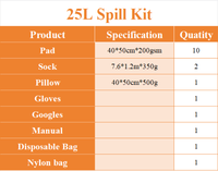Kit de déversement de produits chimiques dangereux 25L personnalisé en usine, portable avec coussin absorbant pour laboratoire, entrepôt, nettoyage d'urgence industriel