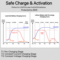 Chargeur de batterie multi-sorties robuste à brancher, chargeur d'alimentation multi-ports standard américain