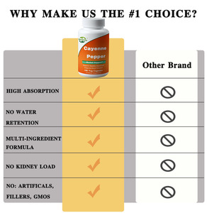 OEM ขายดี - ปรับแต่งได้ - พริกไทยแดง (Capsicum Annuum) 500 มก. - สมุนไพรเสริมสุขภาพ - 100 แคปซูลผัก - ช่วยระบบย่อยอาหารให้แข็งแรง - Product Image 4