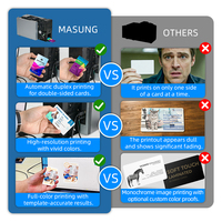 Impresora de Tarjetas de Identificación MASUNG Advanced MS-S22 OEM/ODM |   Hardware y Software Personalizados para su Sistema de Autoservicio Único