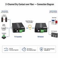 Konverter Serat Optik Kontak Kering Unidirectional 2 Kanal Grosir SC Single Mode Single Fiber 20km untuk Alarm Detektor
