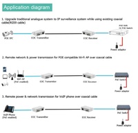 Kit d'extension Ethernet IP OEM, câble coaxial, convertisseur AI POE EoC avec transmetteur 600M pour accessoires de vidéosurveillance