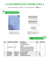 Boîtier de distribution à montage en surface EBASEE personnalisable, 54 voies, 3 rangées, avec porte transparente pour applications AC et DC
