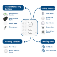 Système de sécurité intelligent pour les soins aux personnes âgées, surveillance de la santé pour les seniors à domicile, hub intelligent avec connectivité 4G WIFI Ethernet