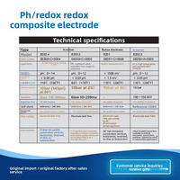 Hash Polymetron Contact ORP Sensor ORP Electrode Z08351 = C = 0000 Made in China