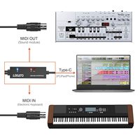 Kabel LEKATO MIDI ke USB C Tipe ABS - Antarmuka Gitar untuk Pengeditan Keyboard/Synthesizer dengan Koneksi Input & Output