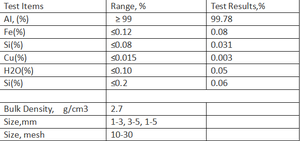 Agente de Dragado de Aluminio de Alta Pureza, Malla 9-20, Malla 20-40, Gránulos de Aluminio Puro, 1 mm, 2 mm, 3 mm - Product Image 6