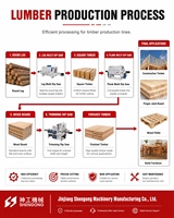 Scie à refendre multi-lames pour blocs de bois, prix compétitif, directement de l'usine, pour la découpe de bois carré, utilisation en scierie