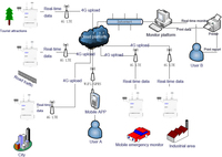 Système de surveillance de la qualité de l'air AQM-09, multi-gaz, PM2.5, PM10, TSP, station de surveillance environnementale météo, indice de protection IP55, plateforme cloud