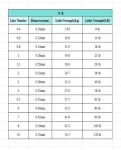 100m 20lb tressé PE fil de pêche flottant Tippet <span class=keywords><strong>ligne</strong></span> pour lac rivière océan bateau pêche en ruisseau - Product Image 6