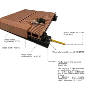 Clôture WPC <span class=keywords><strong>180x180</strong></span> en <span class=keywords><strong>bois</strong></span> composite, clôture extérieure en <span class=keywords><strong>bois</strong></span>-plastique composite pour jardin, design moderne extrudé 3D - Product Image 5