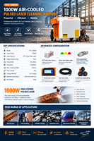 Machine de nettoyage laser à air refroidi haute puissance 1000W, portable, à impulsions, pour l'élimination de la rouille sur les pièces automobiles et les graffitis