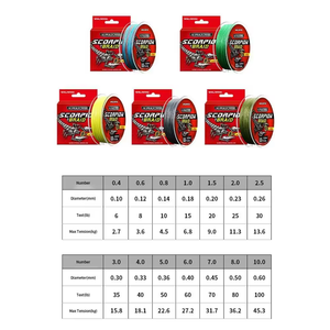 Fil élastique pour appât Firewire PE 8 brins 100m, bobine de <span class=keywords><strong>ligne</strong></span> principale, matériel de pêche en mer, <span class=keywords><strong>ligne</strong></span> invisible pour appât, <span class=keywords><strong>ligne</strong></span> <span class=keywords><strong>scorpion</strong></span> haute puissance - Product Image 2