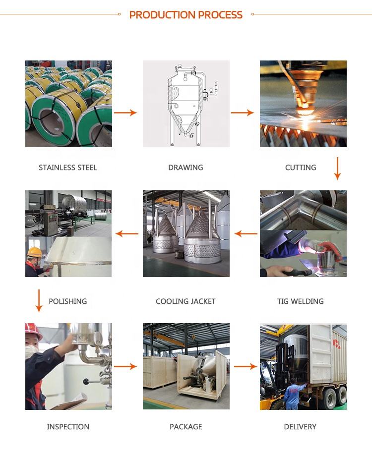 conical pressure fermenter