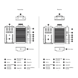 <span class=keywords><strong>Measy</strong></span> Tour T1 4K système de réception de Transmission sans fil 200m 650ft 5Ghz caméra lien vidéo sans fil - Product Image 6