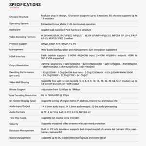 Decodificador de Video Inteligente 4K UHD OEM/ODM, Servidor Decodificador de Monitoreo de Seguridad H.265+, Chasis 5U para IPC - Product Image 3