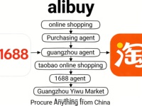 Agent d'achat en Chine 1688com : Votre partenaire de confiance en Chine, disponible à temps plein