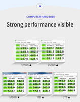 Unidades de Disco HD TLC de 128 GB, Mini SSD Interno, para Escritorio, Monitoreo Industrial, MSATA, Nuevo Producto, Adaptador SATA