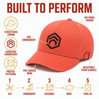 Casquette de baseball personnalisée pour les sports d'équipe, les événements d'entreprise, les activités de plein air, la tenue quotidienne, logo personnalisé, casquette unisexe pour adultes