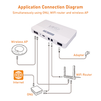 UPS POE uscita DC9V 12V 15V POE 24V 48V USB 5V 10400maAh Mini Dc Ups POE 24v 48V Mini Ups per Router Wifi