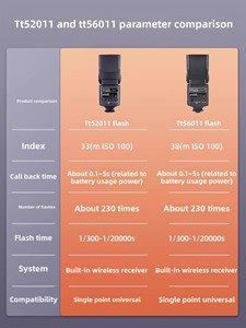 [ของแถม] Shenniu TT520 <span class=keywords><strong>II</strong></span> กล้องภายนอกแบบหมุนได้รุ่นที่สอง/สาม แฟลชบนตัวกล้อง ฟรีแฟลชทริกเกอร์ ใช้ได้กับทุกอุปกรณ์ - Product Image 2