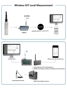 Holykell 4-20mA RS485 mức chất lỏng Transmitter Chìm Nước DIESEL bình nhiên liệu cảm biến mức