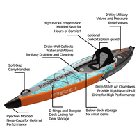 P.F. Jeu d'été des eaux de l'océan de haute qualité 390*80*40CM Solo VV point de chute bateau de Kayak de pêche gonflable