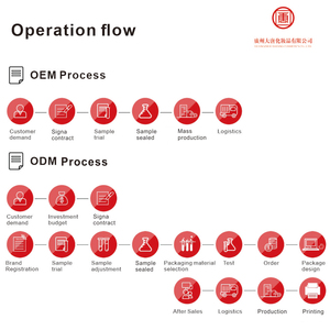 Dầu gội kiểm soát dầu, phục hồi sức sống tế bào tóc, trị mụn, chiết xuất thảo dược, sản xuất theo đơn đặt hàng, bán buôn OEM. - Product Image 6