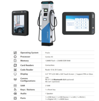 Nouvelle station de recharge pour véhicules électriques Bluesky 44 kW IP55 400 V, à poser au sol, double connecteur Type 2/GBT, chargeur AC avec OCPP 1.6J et paiement par point de vente
