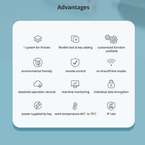 MK-E480  Serrure électronique intelligente passive étanche IP68 en acier inoxydable 304 avec télécommande pour armoires - Product Image 3