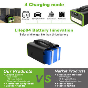 Estación de Energía Portátil Newsmy N7576 180000mAh PD100W 700W con Panel Solar, Carga Inalámbrica y Linterna para Camping al Aire Libre, UE - Product Image 5