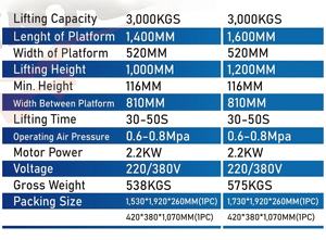 Lève-voiture à ciseaux portable 3000 kg |   Plateforme élévatrice hydraulique mobile pour <span class=keywords><strong>garage</strong></span> domestique avec certificat CE - Product Image 2