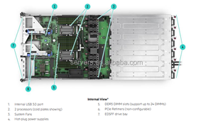HPE ProLiant คอมพิวเตอร์ XD685อากาศและ DLC 5th AMD epyc 5U 6U GPU เซิร์ฟเวอร์มาใหม่ - Product Image 3