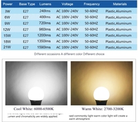 Ampoule à LED B22 Lampe à baïonnette Lampada Lumière boule blanche chaude 21W 18W 15W 12W 9W 6W 3W Blanc froid Bombill AC 110V 220V 240V