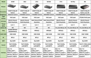 Proyector de Cine en Casa Inteligente 4K UHD Changhong ChiQ D5UR N8 X7U 3D UST con Alta Luminosidad, Luz Láser, Sistema Operativo <span class=keywords><strong>TV</strong></span> - Product Image 2