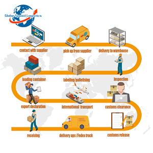 Transporte Aéreo de China a Italia, DDP, Despacho de Aduanas, Proveedor Confiable Top 10, Servicio de Seguimiento Roma, Turín, Nápoles, <span class=keywords><strong>Capodichino</strong></span> - Product Image 3