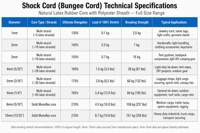 Cordon élastique personnalisé pour sangle de chargement, corde de fixation fitness, corde extensible 1-12mm, fabricant OEM en gros