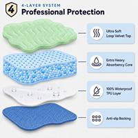 AOSEN Alèse absorbante lavable, imperméable et réutilisable pour personnes âgées, patients et soins à domicile