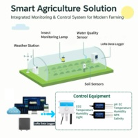 Analyseur d'humidité de la température des plantes de qualité certifiée, équipement d'analyse de l'humidité agricole, capteurs NPK, testeur, capteur d'humidité du sol