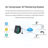 G786-G LTE Cat 4 DTU Industrial de 150 Mbps con Enlace Descendente, Módem RS232 RS485 a 4G, Modbus TCP, SMS Transparente, CE RoHS para SCADA